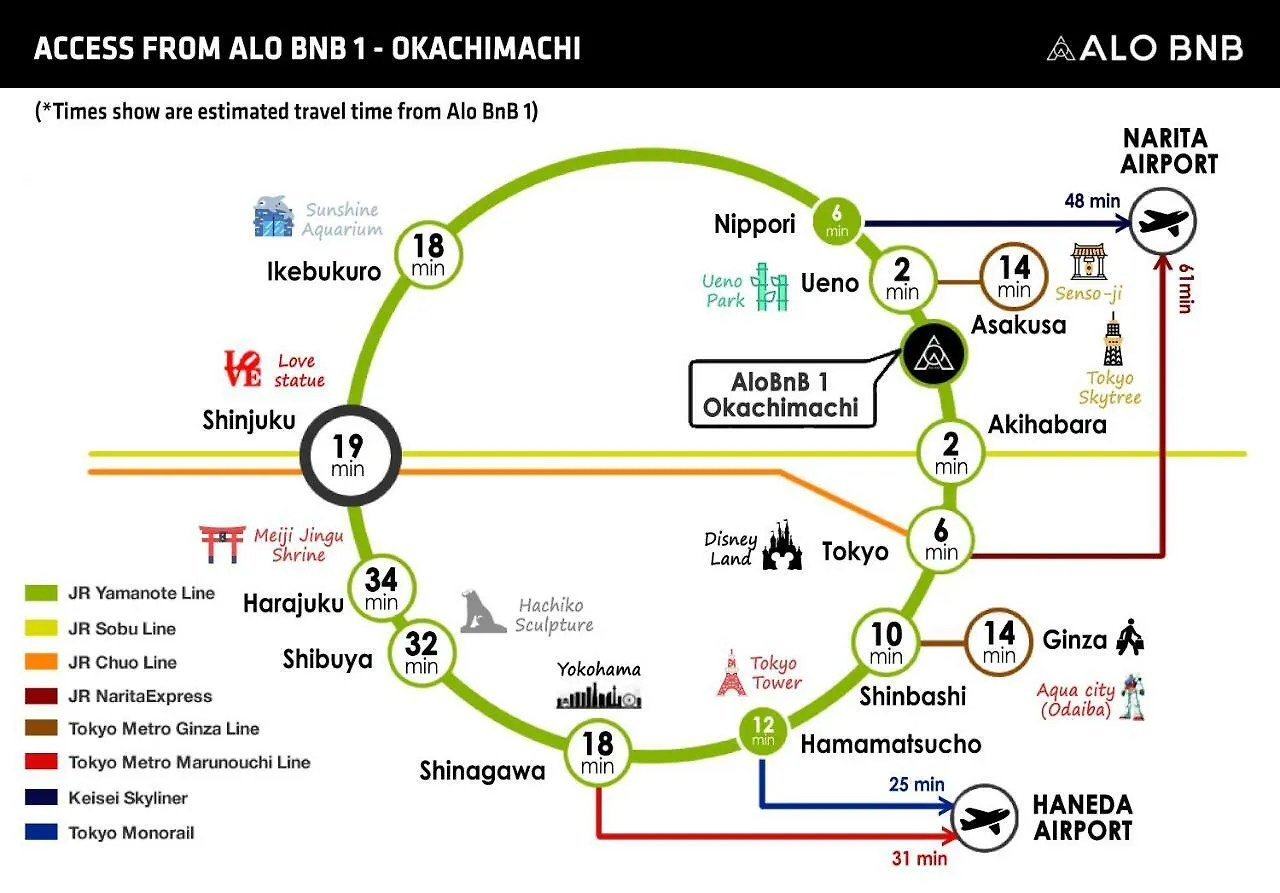Alo Bnb 1 - Near Ueno, Akihabara, Asakusa - Self Check-In 도쿄